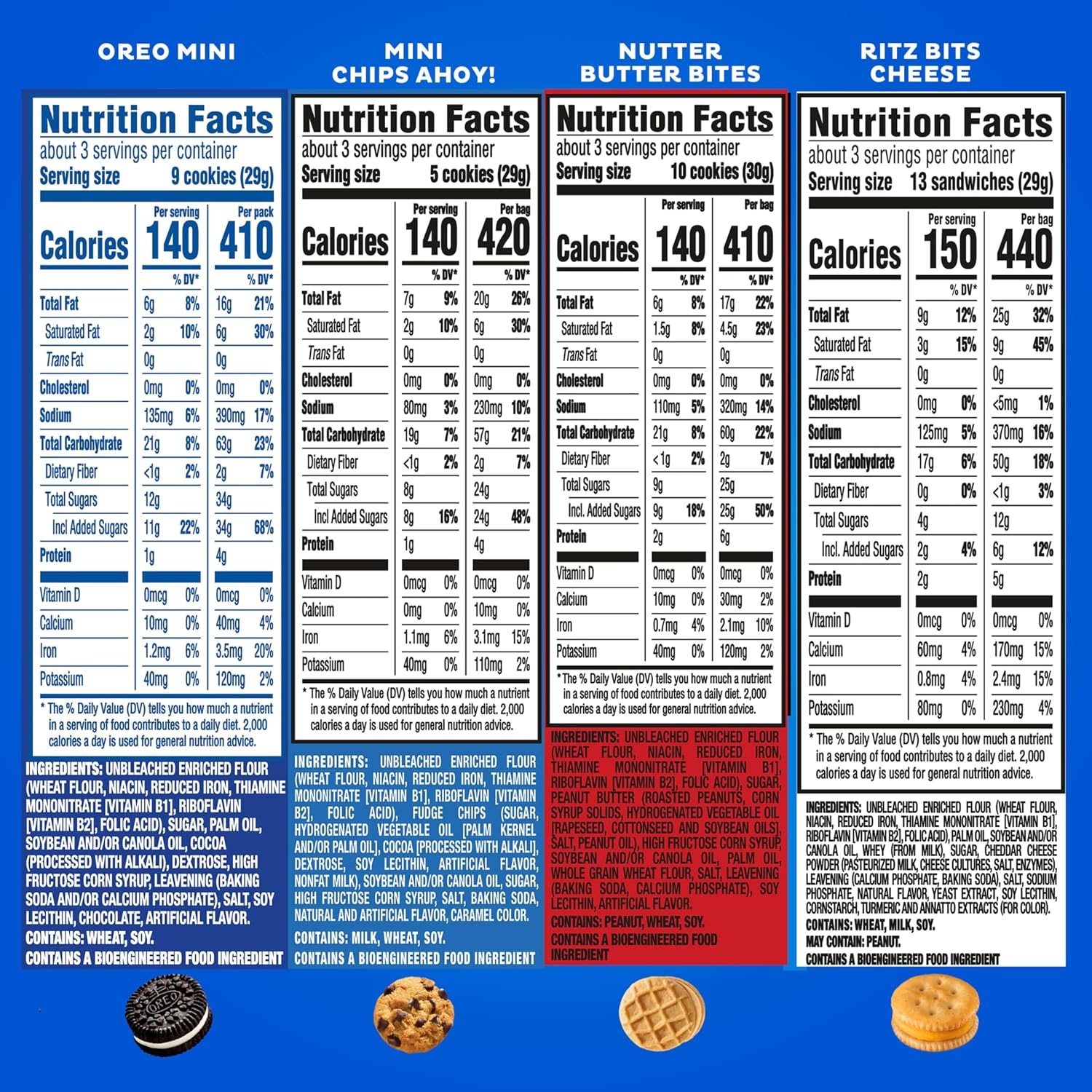 image:imageOREO Minis Cookies CHIPS AHOY Minis Cookies Nutter Butter Bites amp RITZ Bits Cheese Crackers Variety Pack 15 Snack Packs3 Ounce Pack of 1